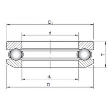 ISO 53215 فحوى الكرات